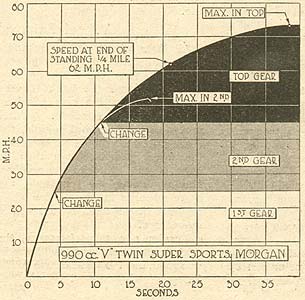 Motor Cycling, March 22, 1939, page 752