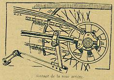 Montage de la roue arrière